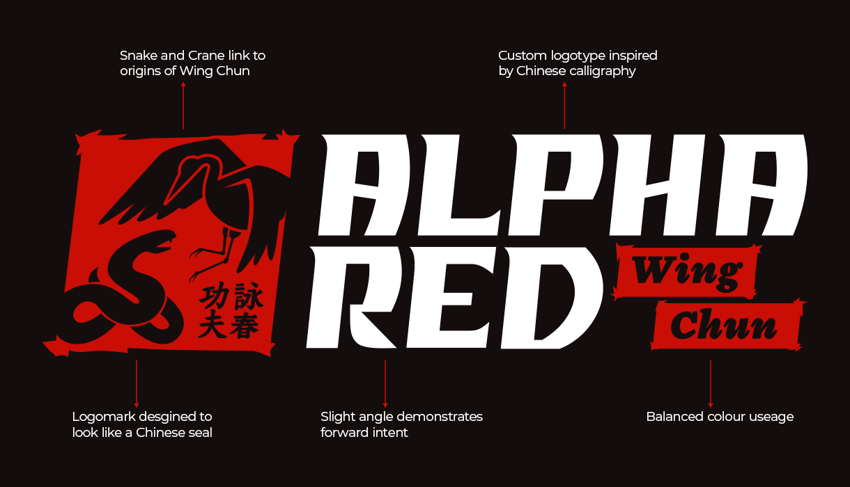 Alpha Red — Logo & Wordmark Breakdown